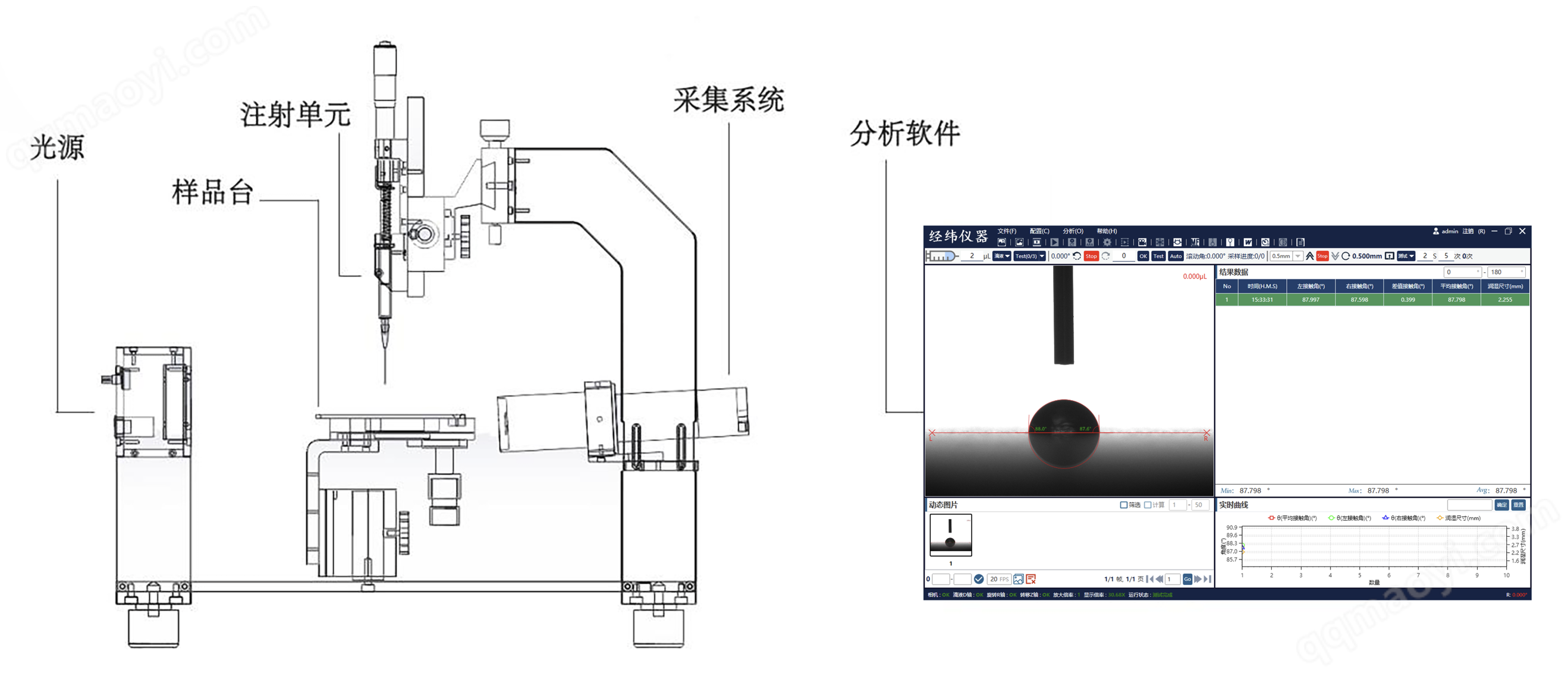 科研型接觸角測量儀