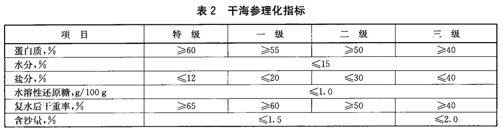 表2.jpg 表2.jpg