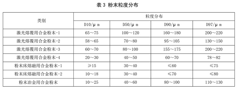 表3.jpg 表3.jpg