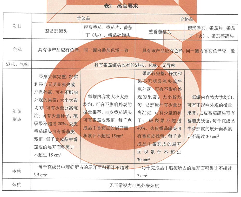 表2.jpg 表2.jpg