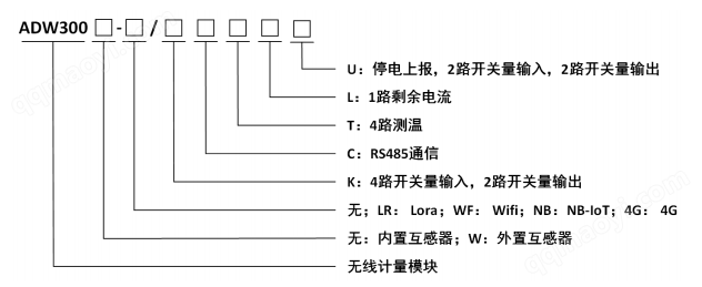 4G无线通讯远程电表