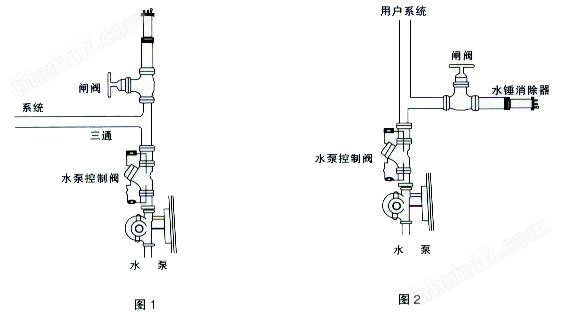 水錘消除器9000型