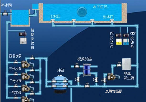 标准型恒温泳池水处理工艺设备图.png